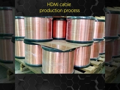 90 sekund, aby poznać proces produkcji kabla HDMI